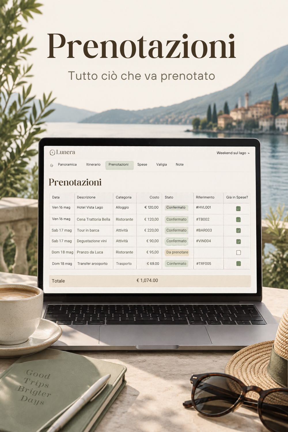 Travel Planner Digitale per Organizzare Itinerari, Prenotazioni e Spese Condivise